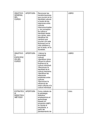 OBJETIVO
GENERAL
DEL
CURSO
APERTURA Reconocer las
transformaciones
que ocurren en la
identidad cultural,
a través de las
relaciones entre
culturas
intercomunicadas
y los conceptos
de cultura e
identidad desde
sus raíces, para
identificar los
cambios que
ocurren con este
fenómeno en la
vida cotidiana y,
por lo tanto, en la
sociedad.
LIBRO
OBJETIVO
S
ESPECÍFIC
OS DEL
CURSO
APERTURA -Valorar la
diversidad
cultural.
-Identificar cómo
influye la cultura
foránea en la
cultura individual.
-Reconocer la
identidad de la
cultura mexicana.
-Identificar las
relaciones
existentes entre
culturas.
-Reconocer la
influencia de
otras culturas a la
cultura individual.
LIBRO
ESTRATEG
IA
DIDÁCTICA
/MÉTODO
APERTURA Como método de
la estrategia
didáctica,
emplearemos el
aprendizaje
basado en
proyectos (ABP)
en donde el
estudiante, a
partir del
planteamiento de
Libro
 