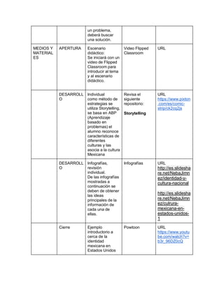 un problema,
deberá buscar
una solución.
MEDIOS Y
MATERIAL
ES
APERTURA Escenario
didáctico:
Se iniciará con un
video de Flipped
Classroom para
introducir al tema
y al escenario
didáctico.
Video Flipped
Classroom
URL
DESARROLL
O
Individual
como método de
estrategias se
utiliza Storytelling,
se basa en ABP
(Aprendizaje
basado en
problemas) el
alumno reconoce
características de
diferentes
culturas y las
asocia a la cultura
Mexicana
Revisa el
siguiente
repositorio:
Storytelling
URL
https://www.pixton
.com/es/comic-
strip/ck2cq2js
DESARROLL
O
Infografías,
revisión
individual.
De las infografías
mostradas a
continuación se
deben de obtener
las ideas
principales de la
información de
cada una de
ellas.
Infografías URL
http://es.slidesha
re.net/NebaJimn
ez/identidad-y-
cultura-nacional
http://es.slidesha
re.net/NebaJimn
ez/culrura-
mexicana-en-
estados-unidos-
1
Cierre Ejemplo
introductorio a
cerca de la
identidad
mexicana en
Estados Unidos
Powtoon URL
https://www.youtu
be.com/watch?v=
b3r_96DZ0cQ
 