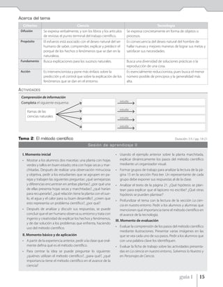 Acerca del tema
  Criterios                               Ciencia                                                 Tecnología
 Difusión        Se expresa verbalmente, y son los libros y los artículos    Se expresa concretamente en forma de objetos o
                 de revistas el punto terminal del trabajo científico.       procesos.
 Propósito       El esfuerzo está asociado con el deseo natural del ser      Es consecuencia del deseo natural del hombre de
                 humano de saber, comprender, explicar y predecir el         hallar nuevas y mejores maneras de lograr sus metas y
                 porqué de los hechos o fenómenos que se dan en la           satisfacer sus necesidades.
                 naturaleza.
 Fundamento      Busca explicaciones para los sucesos naturales.             Busca una diversidad de soluciones prácticas o la
                                                                             reproducción de una cosa.
 Acción          Es intervencionista y pone más énfasis sobre la             Es esencialmente reduccionista, pues busca el menor
                 predicción y el control que sobre la explicación de los     número posible de principios y la generalidad más
                 fenómenos que se dan en el entorno.                         alta.

ACTIVIDADES
 Comprensión de información
                                                                        estudia
 Completa el siguiente esquema:
                                                                        estudia
     Ramas de las
     ciencias naturales                                                 estudia

                                                                        estudia



Tema 2: El método cientíﬁco                                                                                    Duración: 3 h / pp. 14-21
                                                  Sesión de aprendizaje II

  I. Momento inicial                                                  • Usando el ejemplo anterior sobre la planta marchitada,
  • Mostrar a los alumnos dos macetas: una planta con hojas             explicar dinámicamente los pasos del método científico
    verdes y tallos en buen estado; otra con hojas secas y mar-         mediante un organizador visual.
    chitadas. Después de realizar una observación minuciosa           • Formar grupos de trabajo para analizar la lectura de la pá-
    y objetiva, pedir a los estudiantes que se agrupen en pa-           gina 15 en la sección Para leer. Un representante de cada
    rejas y trabajen las siguientes preguntas: ¿qué semejanzas          grupo debe exponer sus respuestas al de la clase.
    y diferencias encuentran en ambas plantas?, ¿por qué una          • Analizar el texto de la página 21. ¿Qué hipótesis se plan-
    de ellas presenta hojas secas y marchitadas?, ¿qué harían           tean para explicar que el lapicero no escribe? ¿Qué otras
    para recuperarla?, ¿qué relación tiene la planta con el sue-        hipótesis se pueden plantear?
    lo, el agua y el calor para su buen desarrollo?, ¿creen que
                                                                      • Profundizar el tema con la lectura de la sección La cien-
    esto representa un problema científico?, ¿por qué?
                                                                        cia en nuestro entorno. Pedir a los alumnos y alumnas que
  • Después de analizar y discutir sus respuestas, se puede             mencionen qué importancia tiene el método científico en
    concluir que el ser humano observa su entorno y trata con           el avance de la tecnología.
    ingenio y creatividad de explicar los hechos y fenómenos,
                                                                      III. Momento de evaluación
    y de dar solución a los problemas que enfrenta, haciendo
    uso del método científico.                                        • Evaluar la comprensión de los pasos del método científico
                                                                        mediante ilustraciones. Presentar varias imágenes en las
  II. Momento básico y de aplicación                                    que se vea cada uno de sus pasos. Pedir a los alumnos que
  • A partir de la experiencia anterior, pedir a la clase que oral-     con una palabra clave los identifiquen.
    mente defina qué es el método científico.                         • Evaluar la ficha de trabajo sobre las actividades presenta-
  • Para centrar la idea se puede preguntar lo siguiente:               das en La ciencia en nuestro entorno, Salvemos lo Nuestro y
    ¿quiénes utilizan el método científico?, ¿para qué?, ¿qué           en Personajes de Ciencia.
    importancia tiene el método científico en el avance de la
    ciencia?


                                                                                                                  guía 1         15
 
