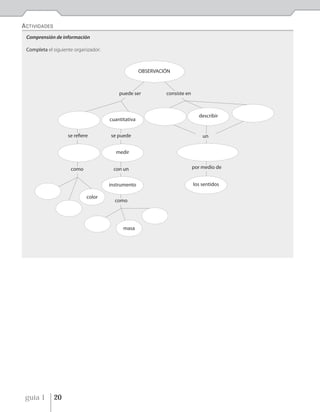 ACTIVIDADES
 Comprensión de información

 Completa el siguiente organizador:



                                                     OBSERVACIÓN



                                          puede ser           consiste en



                                                                              describir
                                      cuantitativa


                    se refiere        se puede                                  un


                                         medir


                     como              con un                               por medio de


                                      instrumento                           los sentidos

                             color
                                        como




                                            masa




 guía 1       20
 