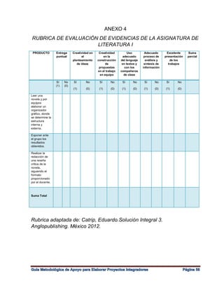 ANEXO 4
RUBRICA DE EVALUACIÓN DE EVIDENCIAS DE LA ASIGNATURA DE
LITERATURA I
PRODUCTO Entrega
puntual
Creatividad en
el
planteamiento
de ideas
Creatividad
en la
construcción
de
propuestas
en el trabajo
en equipo
Uso
adecuado
del lenguaje
en textos y
con los
compañeros
de clase
Adecuado
proceso de
análisis y
síntesis de
información
Excelente
presentación
de los
trabajos
Suma
parcial
Sí
(1)
No
(0)
Sí
(1)
No
(0)
Sí
(1)
No
(0)
Sí
(1)
No
(0)
Sí
(1)
No
(0)
Sí
(1)
No
(0)
Leer una
novela y por
equipos
elaborar un
organizador
gráfico, donde
se determine la
estructura
interna y
externa.
Exponer ante
el grupo los
resultados
obtenidos.
Realizar la
redacción de
una reseña
critica de la
novela,
siguiendo el
formato
proporcionado
por el docente.
Suma Total
Rubrica adaptada de: Catrip, Eduardo.Solución Integral 3.
Anglopublishing. México 2012.
 