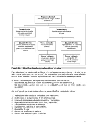 Problema Central:
                                         Limitada provisión de energía eléctrica
                                                     durante el día




           Causa directa:                                                 Causa directa:
       Desaprovechamiento de los                                   Insuficiente generación local de
        sistemas de electricidad                                                energía
           cercanos a la zona



          Causa indirecta:                     Causa indirecta:                         Causa indirecta:
      Ausencia de infraestructura para         Uso de combustibles                 Ingresos tarifarios no cubren los
         conectarse al sistema de                   costosos                            costos de operación y
      generación de electricidad más                                                       mantenimiento
                 cercano


                                                Causa Indirecta:                        Causa Indirecta:
                                               Infraestructura obsoleta                    Mala gestión del
                                                para generar energía                    servicio de generación
                                                       eléctrica                           local de energía



Paso 2.2.6:       Identificar los efectos del problema principal

Para identificar los efectos del problema principal podemos preguntarnos: ¿si éste no se
solucionara, qué consecuencias tendría?. La respuesta a esta pregunta debe verse reflejada
en una “lluvia de ideas” similar a aquella realizada para definir las causas del problema.

Al llevar a cabo este paso, es importante considerar dos tipos de efectos:
• los actuales, aquellos que existen actualmente y pueden ser observados, y
• los potenciales, aquellos que aún no se producen, pero que es muy posible que
     aparezcan.

Así, en el ejemplo que se viene desarrollando se pueden identificar los siguientes efectos:

1.    Restricciones en la calidad de servicios de salud y educación.
2.   Restricciones en la disponibilidad de telecomunicaciones.
3.   Incremento de costos de actividades productivas y comerciales.
4.   Baja productividad de actividades productivas y comerciales.
5.   Almacenamiento inadecuado de alimentos.
6.   Bajo desarrollo productivo de las localidades.
7.   Baja calidad de vida.
8.   Aumento de la delincuencia nocturna.
9.   Retraso socio económico de las localidades.



                                                                                                                       14
 