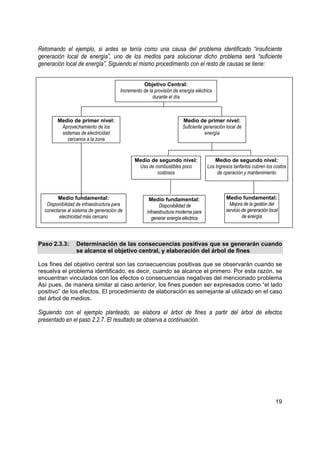 Retomando el ejemplo, si antes se tenía como una causa del problema identificado “insuficiente
generación local de energía”, uno de los medios para solucionar dicho problema será “suficiente
generación local de energía”. Siguiendo el mismo procedimiento con el resto de causas se tiene:


                                                  Objetivo Central:
                                       Incremento de la provisión de energía eléctrica
                                                       durante el día



        Medio de primer nivel:                                         Medio de primer nivel:
         Aprovechamiento de los                                        Suficiente generación local de
         sistemas de electricidad                                                  energía
            cercanos a la zona


                                              Medio de segundo nivel:                  Medio de segundo nivel:
                                               Uso de combustibles poco            Los Ingresos tarifarios cubren los costos
                                                       costosos                         de operación y mantenimiento



        Medio fundamental:                           Medio fundamental:                      Medio fundamental:
   Disponibilidad de infraestructura para                  Disponibilidad de                   Mejora de la gestión del
  conectarse al sistema de generación de            infraestructura moderna para             servicio de generación local
         electricidad más cercano                     generar energía eléctrica                       de energía




Paso 2.3.3:      Determinación de las consecuencias positivas que se generarán cuando
                 se alcance el objetivo central, y elaboración del árbol de fines

Los fines del objetivo central son las consecuencias positivas que se observarán cuando se
resuelva el problema identificado, es decir, cuando se alcance el primero. Por esta razón, se
encuentran vinculados con los efectos o consecuencias negativas del mencionado problema
Así pues, de manera similar al caso anterior, los fines pueden ser expresados como “el lado
positivo” de los efectos. El procedimiento de elaboración es semejante al utilizado en el caso
del árbol de medios.

Siguiendo con el ejemplo planteado, se elabora el árbol de fines a partir del árbol de efectos
presentado en el paso 2.2.7. El resultado se observa a continuación.




                                                                                                                       19
 