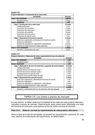 Cuadro 3.10
Proyecto Alternativo 1: Construcción de un nuevo canal
                                     Actividades                                Duración
FASE I: PRE INVERSIÓN                                                           3 MESES
         Expediente técnico                                                      3 meses
FASE II: INVERSIÓN                                                                1 AÑO
    Etapa 1: Construcción de un nuevo canal                                     12 meses
         Trabajos preliminares                                                    1 mes
         Construcción de la bocatoma                                             2 meses
         Construcción del canal, parte 1                                         4 meses
         Construcción del acueducto                                              2 meses
         Construcción del canal, parte 2                                         2 meses
         Construcción de caja de control                                          1 mes
    Etapa 2: Organización de la junta de usuarios                                6 meses
         Diseño de la organización y administración de la junta de usuarios       1 mes
         Diseño de la capacitación                                                1 mes
         Sesiones de capacitación en organización y administración               2 meses
         Sesiones de asistencia técnica en riego y agricultura                   2 meses
FASE II: POST INVERSIÓN                                                          9 AÑOS
         Operación y mantenimiento del canal                                      9 años

Cuadro 3.11
Proyecto Alternativo 2: Reparación del canal y mejoramiento del muro de contención
                                      Actividades                                  Duración
FASE I: PRE INVERSIÓN                                                                1 AÑO
         Expediente técnico                                                         3 meses
FASE II: INVERSIÓN                                                                   1 AÑO
    Etapa 1: Mejoramiento del muro de contención y reparación del canal existente  12 meses
         Trabajos preliminares                                                      2 meses
         Elevación del muro de contención, parte 1                                  4 meses
         Elevación del muro de contención, parte 2                                  2 meses
         Acondicionamiento de cajas de control                                       1 mes
         Reparación de los primeros metros del canal                                3 meses
    Etapa 2: Organización de la junta de usuarios                                  6 meses
         Diseño de la organización y administración de la junta de usuarios          1 mes
         Diseño de la capacitación                                                   1 mes
         Sesiones de capacitación en organización y administración                  2 meses
         Sesiones de asistencia técnica en riego y agricultura                      2 meses
FASE II: POST INVERSIÓN                                                             9 AÑOS
         Operación y mantenimiento del muro de contención y del canal reparado       9 años



                     TAREA 3.6: Los costos a precios de mercado

En esta sección, se deben determinar la totalidad de los costos de cada proyecto alternativo,
valorados a precios de mercado. Posteriormente, estos costos serán distribuidos a lo largo
del horizonte de evaluación, para elaborar el flujo de costos a precios de mercado.

Paso 3.6.1:        Elaborar una lista de requerimientos de cada proyecto alternativo

Sobre la base de la lista de actividades, se precisan los requerimientos necesarios. En cada
caso, además de la descripción del requerimiento, se deberá definir:
                                                                                              48
 