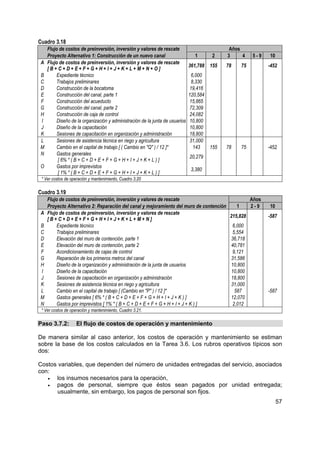 Cuadro 3.18
     Flujo de costos de preinversión, inversión y valores de rescate                            Años
     Proyecto Alternativo 1: Construcción de un nuevo canal                      1        2    3     4         5-9    10
 A   Flujo de costos de preinversión, inversión y valores de rescate
                                                                               361,788   155   78         75          -452
     [B+C+D+E+F+G+H+I+J+K+L+M+N+O]
B         Expediente técnico                                                     6,000
C         Trabajos preliminares                                                 8,330
D         Construcción de la bocatoma                                          19,416
E         Construcción del canal, parte 1                                      120,584
F         Construcción del acueducto                                            15,865
G         Construcción del canal, parte 2                                       72,309
H         Construcción de caja de control                                      24,082
I         Diseño de la organización y administración de la junta de usuarios   10,800
J         Diseño de la capacitación                                             10,800
K         Sesiones de capacitación en organización y administración            18,800
L         Sesiones de asistencia técnica en riego y agricultura                31,000
M         Cambio en el capital de trabajo [ ( Cambio en "Q" ) / 12 ]*             143    155   78         75          -452
N         Gastos generales
                                                                               20,279
          [ 6% * ( B + C + D + E + F + G + H + I + J + K + L ) ]
O         Gastos por imprevistos
                                                                                3,380
          [ 1% * ( B + C + D + E + F + G + H + I + J + K + L ) ]
 * Ver costos de operación y mantenimiento, Cuadro 3.20

Cuadro 3.19
     Flujo de costos de preinversión, inversión y valores de rescate                                           Años
     Proyecto Alternativo 2: Reparación del canal y mejoramiento del muro de contención               1        2-9    10
 A   Flujo de costos de preinversión, inversión y valores de rescate
                                                                                                215,828               -587
     [B+C+D+E+F+G+H+I+J+K+L+M+N]
B         Expediente técnico                                                                         6,000
C         Trabajos preliminares                                                                      5,554
D         Elevación del muro de contención, parte 1                                                 36,718
E         Elevación del muro de contención, parte 2                                                 40,781
F         Acondicionamiento de cajas de control                                                      9,121
G         Reparación de los primeros metros del canal                                               31,586
H         Diseño de la organización y administración de la junta de usuarios                        10,800
I         Diseño de la capacitación                                                                 10,800
J         Sesiones de capacitación en organización y administración                                 18,800
K         Sesiones de asistencia técnica en riego y agricultura                                     31,000
L         Cambio en el capital de trabajo [ (Cambio en "P" ) / 12 ]*                                  587             -587
M         Gastos generales [ 6% * ( B + C + D + E + F + G + H + I + J + K ) ]                       12,070
N         Gastos por imprevistos [ 1% * ( B + C + D + E + F + G + H + I + J + K ) ]                  2,012
 * Ver costos de operación y mantenimiento, Cuadro 3.21.

Paso 3.7.2:         El flujo de costos de operación y mantenimiento

De manera similar al caso anterior, los costos de operación y mantenimiento se estiman
sobre la base de los costos calculados en la Tarea 3.6. Los rubros operativos típicos son
dos:

Costos variables, que dependen del número de unidades entregadas del servicio, asociados
con:
   •  los insumos necesarios para la operación,
   •  pagos de personal, siempre que éstos sean pagados por unidad entregada;
       usualmente, sin embargo, los pagos de personal son fijos.
                                                                                                                           57
 
