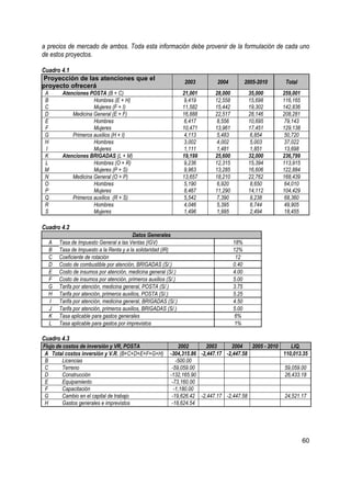 a precios de mercado de ambos. Toda esta información debe provenir de la formulación de cada uno
de estos proyectos.

Cuadro 4.1
Proyección de las atenciones que el
                                                               2003       2004           2005-2010    Total
proyecto ofrecerá
 A     Atenciones POSTA (B + C)                                21,001    28,000           35,000     259,001
 B                  Hombres (E + H)                             9,419    12,558           15,698     116,165
 C                  Mujeres (F + I)                            11,582    15,442           19,302     142,836
 D         Medicina General (E + F)                            16,888    22,517           28,146     208,281
 E                  Hombres                                     6,417     8,556           10,695      79,143
 F                  Mujeres                                    10,471    13,961           17,451     129,138
 G         Primeros auxilios (H + I)                            4,113     5,483            6,854      50,720
 H                  Hombres                                     3,002     4,002            5,003      37,022
 I                  Mujeres                                     1,111     1,481            1,851      13,698
 K     Atenciones BRIGADAS (L + M)                             19,199    25,600           32,000     236,799
 L                  Hombres (O + R)                            9,236     12,315           15,394     113,915
 M                  Mujeres (P + S)                             9,963    13,285           16,606     122,884
 N         Medicina General (O + P)                            13,657    18,210           22,762     168,439
 O                  Hombres                                     5,190     6,920            8,650      64,010
 P                  Mujeres                                     8,467    11,290           14,112     104,429
 Q         Primeros auxilios (R + S)                            5,542     7,390            9,238      68,360
 R                  Hombres                                     4,046     5,395            6,744      49,905
 S                  Mujeres                                     1,496     1,995            2,494      18,455

Cuadro 4.2
                                         Datos Generales
  A   Tasa de Impuesto General a las Ventas (IGV)                                 18%
  B   Tasa de Impuesto a la Renta y a la solidaridad (IR)                         12%
  C   Coeficiente de rotación                                                      12
  D   Costo de combustible por atención, BRIGADAS (S/.)                           0.40
  E   Costo de insumos por atención, medicina general (S/.)                       4.00
  F   Costo de insumos por atención, primeros auxilios (S/.)                      5.00
  G   Tarifa por atención, medicina general, POSTA (S/.)                          3.75
  H   Tarifa por atención, primeros auxilios, POSTA (S/.)                         5.25
  I   Tarifa por atención, medicina general, BRIGADAS (S/.)                       4.50
  J   Tarifa por atención, primeros auxilios, BRIGADAS (S/.)                      5.00
  K   Tasa aplicable para gastos generales                                         6%
  L   Tasa aplicable para gastos por imprevistos                                   1%

Cuadro 4.3
Flujo de costos de inversión y VR, POSTA                    2002      2003      2004    2005 - 2010     LIQ.
 A Total costos inversión y V.R. (B+C+D+E+F+G+H)        -304,315.86 -2,447.17 -2,447.58             110,013.35
 B       Licencias                                         -500.00
 C       Terreno                                         -59,059.00                                  59,059.00
 D       Construcción                                   -132,165.90                                  26,433.18
 E       Equipamiento                                    -73,160.00
 F       Capacitación                                     -1,180.00
 G       Cambio en el capital de trabajo                 -19,626.42 -2,447.17 -2,447.58             24,521.17
 H       Gastos generales e imprevistos                  -18,624.54




                                                                                                               60
 