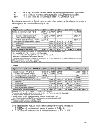 FCSTt:             es el flujo de costos sociales totales del período t (incluyendo la liquidación)
     n:                 es el horizonte de evaluación del proyecto (incluyendo la liquidación)
     TSD:               es la tasa social de descuento (ver paso 4.1.3 y notas 26 y 27).

A continuación se muestra el flujo de costos sociales totales de las dos alternativas consideradas en
nuestro ejemplo, así como su valor actual (VACST).

Cuadro 4.11
    Flujo de costos sociales totales, POSTA                     2002       2003                 2004          2005-2010       LIQ.
 A Costos de inversión y V.R. (B+C+D+E)                      258,481.07 2,073.97              2,074.33                     -110,013.35
 B       Licencias*                                            500.00
 C       Cambio en el capital de trabajo**                    17,130.52 2,073.97              2,074.33                     -21,278.82
 D       Gastos generales e imprevistos***                    15,784.30
 E       Resto de costos de inversión y V.R.***              225,066.25                                                    -88,734.53
 F Costos operación y mantenimiento (G+H+I)                             219,538.27          246,168.08        272,802.45
 G       Personal****                                                   117,327.06          117,327.06        117,327.06
 H       Insumos***                                                      88,239.16          113,126.84        138,018.77
I        Gastos generales e imprevistos***                               13,972.05           15,714.18        17,456.62
  J Flujo de costos sociales totales (A+F)                   258,481.07 221,612.24          248,242.41        272,802.45   -110,013.35
* No se encuentra afectado por impuestos, por lo que su valoración de mercado es igual a la social.
** Para el año 2002: D(t) = [ G(t + 1) + H(t + 1) ] / (C, Cuadro 4.2).
  Para los años 2003 al 2009: D(t) = [ G(t + 1) + H(t + 1) - G(t) – H (t) ] / (C, Cuadro 4.2).
  Se recupera la suma aritmética de la inversión realizada.
*** Afectado en todos los años, con excepción del de liquidación, por el FCBN de 0.8475. Para el año de liquidación, el FCVRBN
será de 1 (valoración de mercado igual a la social).
**** Afectado en todos los años por el FCMO de 0.8929.

Cuadro 4.12
                                                                                                                2005;
  Flujo de costos sociales netos, BRIGADAS                       2002           2003            2004                          2006          LIQ.
                                                                                                              2007-2010
A Costos de inversión y V.R. (B+C+D)                         133,062.38 2,079.62              2,079.32                      1,129.00     -19,565.31
B       Cambio en el capital de trabajo*                      15,406.37 2,079.62              2,079.32                                   -19,565.31
C       Gastos generales e imprevistos**                       7,697.12                                                       73.86
D       Resto de costos de inversión y V.R.**                109,958.89                                                     1,055.14
E Costos operación y mantenimiento (F+G+H+I)                            197,531.53          224,267.45        250,999.45   250,999.45
F       Personal***                                                     108,755.22          108,755.22        108,755.22   108,755.22
G       Combustible****                                                  5,068.54            6,758.40          8,448.00     8,448.00
H       Resto de insumos**                                               71,052.71           94,318.28        117,580.46   117,580.46
I       Gastos generales e imprevistos**                                 12,655.07           14,435.55        16,215.78    16,215.78
 J Flujo de costos sociales totales (A+E)                    133,062.38 199,611.15          226,346.77        250,999.45   252,128.45 -19,565.31
* Para el año 2002: C (t) = [ F (t + 1) + G (t + 1) + H (t + 1) ] / (C, Cuadro 4.2).
  Para los años 2003 al 2009: C (t) = [ F (t + 1) + G (t + 1) + H (t + 1) - F (t) + G (t) - H (t) ] / (C, Cuadro 4.2).
  Se recupera la suma aritmética de la inversión realizada.
** Afectado en todos los años, con excepción del de liquidación, por el FCBN de 0.8475.
   Para el año de liquidación, el FCVRBN será de 1 (valoración de mercado igual a la social).
*** Afectado en todos los años por el FCMO de 0.8929.
**** Afectado en todos los años por el FCCOMB de 066.

Sobre la base de estos flujos, se puede estimar sus respectivos valores actuales; así:
   El VACST para la construcción de la posta de salud es S/. 1,426,343.
   El VACST para la implementación de las brigadas de salud es S/. 1,228,020.




                                                                                                                                             68
 
