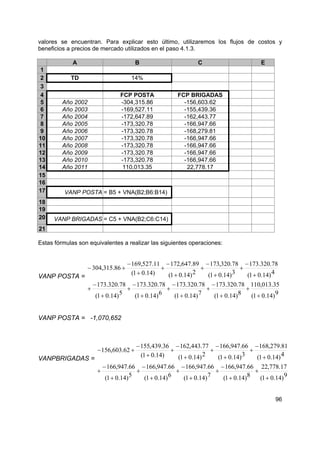 valores se encuentran. Para explicar esto último, utilizaremos los flujos de costos y
beneficios a precios de mercado utilizados en el paso 4.1.3.

             A                            B                       C              D        E
 1
 2          TD                          14%
 3
 4                                 FCP POSTA              FCP BRIGADAS
 5       Año 2002                  -304,315.86              -156,603.62
 6       Año 2003                  -169,527.11              -155,439.36
 7       Año 2004                  -172,647.89              -162,443.77
 8       Año 2005                  -173,320.78              -166,947.66
 9       Año 2006                  -173,320.78              -168,279.81
10       Año 2007                  -173,320.78              -166,947.66
11       Año 2008                  -173,320.78              -166,947.66
12       Año 2009                  -173,320.78              -166,947.66
13       Año 2010                  -173,320.78              -166,947.66
14       Año 2011                   110,013.35               22,778.17
15
16
17       VANP POSTA = B5 + VNA(B2;B6:B14)
18
19
20   VANP BRIGADAS = C5 + VNA(B2;C6:C14)
21

Estas fórmulas son equivalentes a realizar las siguientes operaciones:


                                      − 169,527.11 − 172,647.89 − 173,320.78 − 173.320.78
                    − 304,315.86 +                 +              +              +
VANP POSTA =
                                        (1 + 0.14)   (1 + 0.14) 2   (1 + 0.14) 3   (1 + 0.14) 4
                        − 173.320.78 − 173.320.78 − 173.320.78 − 173.320.78 110,013.35
                    +                 +              +              +             +
                         (1 + 0.14) 5   (1 + 0.14) 6   (1 + 0.14) 7   (1 + 0.14)8   (1 + 0.14) 9


VANP POSTA = -1,070,652



                                          − 155,439.36 − 162,443.77 − 166,947.66 − 168,279.81
                         − 156,603.62 +                +              +              +
VANPBRIGADAS =
                                            (1 + 0.14)   (1 + 0.14) 2   (1 + 0.14) 3   (1 + 0.14) 4
                             − 166,947.66 − 166,947.66 − 166,947.66 − 166,947.66 22,778.17
                         +                 +              +              +             +
                              (1 + 0.14) 5   (1 + 0.14) 6   (1 + 0.14) 7   (1 + 0.14)8   (1 + 0.14) 9


                                                                                                96
 