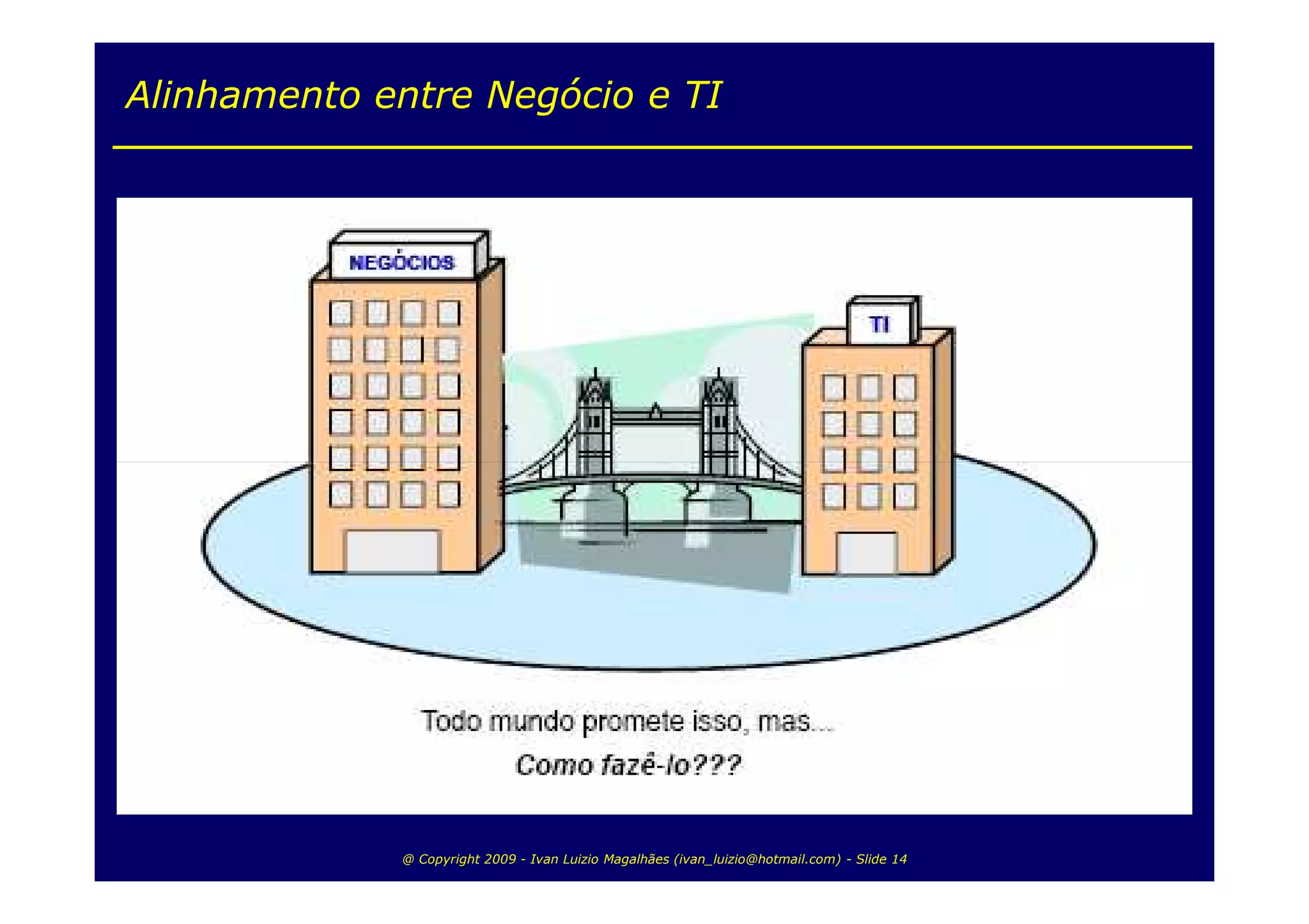 Alinhamento entre Negócio e TI




             @ Copyright 2009 - Ivan Luizio Magalhães (ivan_luizio@hotmail.com) - Slide 14
 