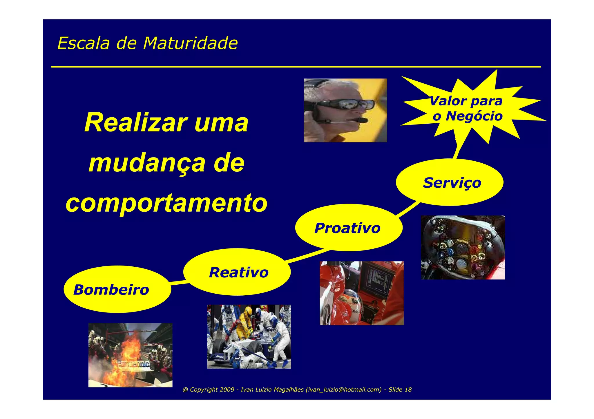 Escala de Maturidade


                                                                                             Valor para
                                                                                             o Negócio
 Realizar uma
  mudança de
                                                                                             Serviço
comportamento
                                                         Proativo


                     Reativo
 Bombeiro




             @ Copyright 2009 - Ivan Luizio Magalhães (ivan_luizio@hotmail.com) - Slide 18
 