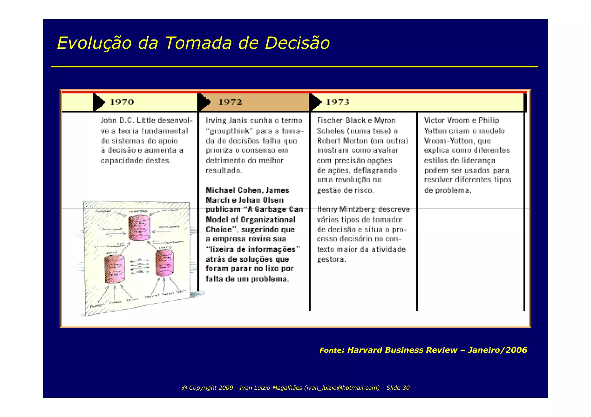 Evolução da Tomada de Decisão




                                                           Fonte: Harvard Business Review – Janeiro/2006




             @ Copyright 2009 - Ivan Luizio Magalhães (ivan_luizio@hotmail.com) - Slide 30
 
