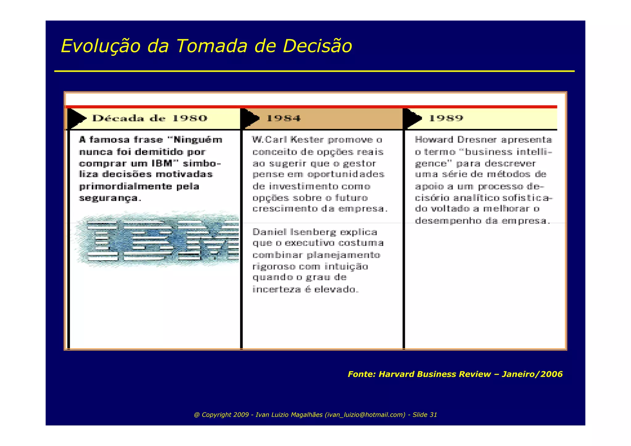 Evolução da Tomada de Decisão




                                                             Fonte: Harvard Business Review – Janeiro/2006




             @ Copyright 2009 - Ivan Luizio Magalhães (ivan_luizio@hotmail.com) - Slide 31
 