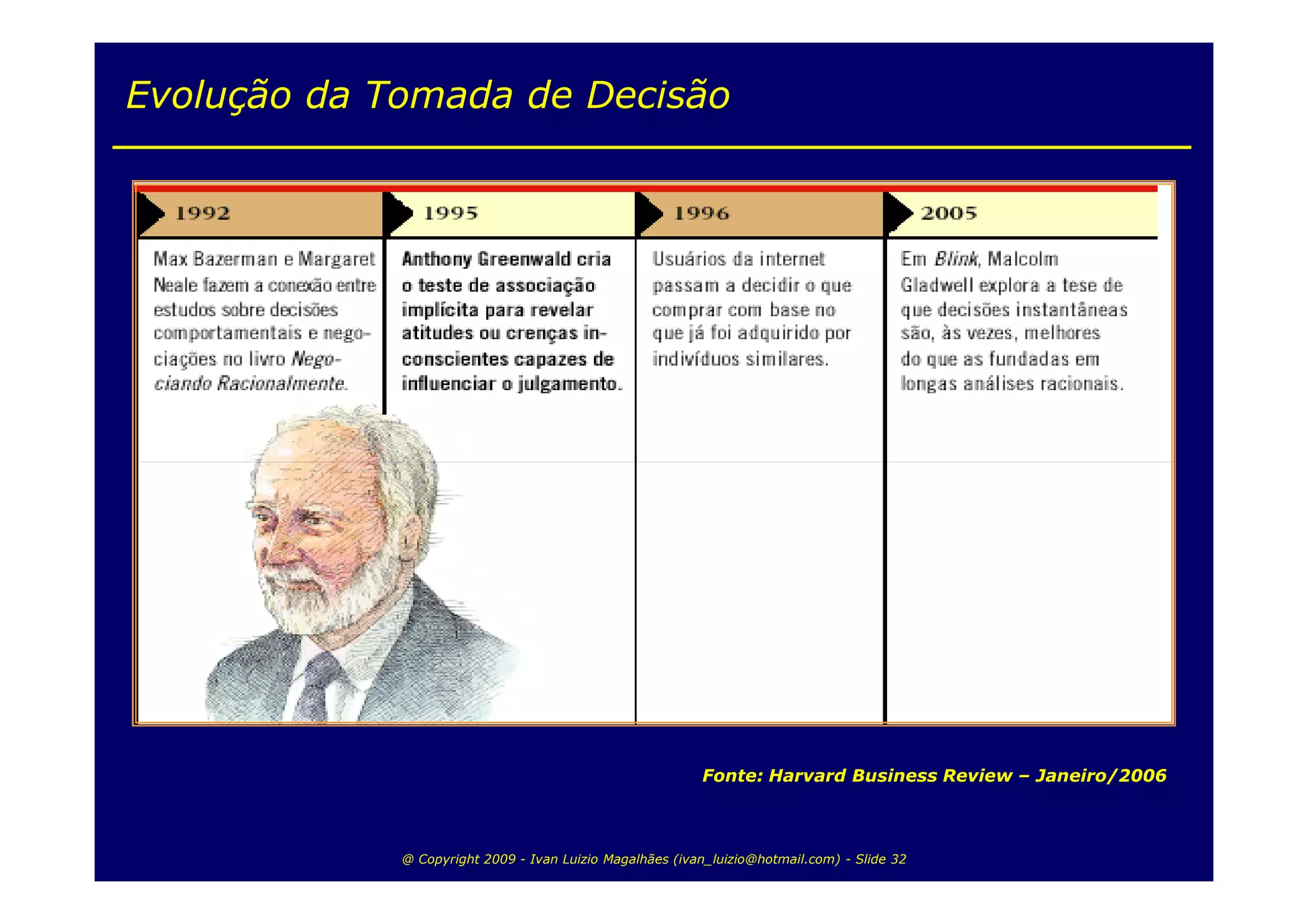 Evolução da Tomada de Decisão




                                                          Fonte: Harvard Business Review – Janeiro/2006



             @ Copyright 2009 - Ivan Luizio Magalhães (ivan_luizio@hotmail.com) - Slide 32
 