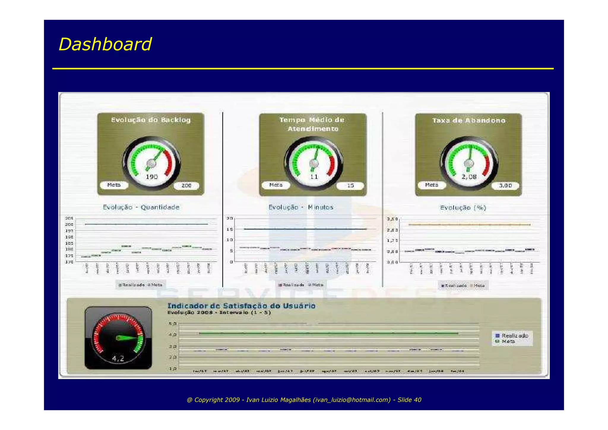 Dashboard




            @ Copyright 2009 - Ivan Luizio Magalhães (ivan_luizio@hotmail.com) - Slide 40
 