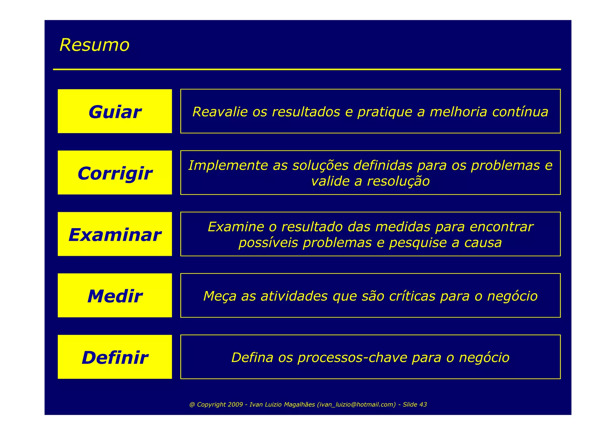 Resumo


  Guiar     Reavalie os resultados e pratique a melhoria contínua



            Implemente as soluções definidas para os problemas e
 Corrigir                    valide a resolução


                 Examine o resultado das medidas para encontrar
Examinar             possíveis problemas e pesquise a causa



  Medir         Meça as atividades que são críticas para o negócio



 Definir                 Defina os processos-chave para o negócio


            @ Copyright 2009 - Ivan Luizio Magalhães (ivan_luizio@hotmail.com) - Slide 43
 