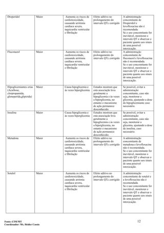 12
Droperidol Maior Aumenta os riscos de
cardiotoxicidade,
causando arritimia
cardíaca severa,
taquicardia ventricular
e fibrilação
Efeito aditivo no
prolongamento do
intervalo QTc corrigido
A administração
concomitante de
Droperidol e
levofloxacina não é
recomendada.
Se o uso concomitante for
inevitável, monitorar o
intervalo QT e observar o
paciente quanto aos sinais
de uma possível
intoxicação.
Fluconazol Maior Aumenta os riscos de
cardiotoxicidade,
causando arritimia
cardíaca severa,
taquicardia ventricular
e fibrilação
Efeito aditivo no
prolongamento do
intervalo QTc corrigido
A administração
concomitante de
fluconazol e levofloxacina
não é recomendada.
Se o uso concomitante for
inevitável, monitorar o
intervalo QT e observar o
paciente quanto aos sinais
de uma possível
intoxicação.
Hipoglicemiantes orias
(Acarbose,
clorpropamida,
glimeperida,glipizida)
Maior Causa hipoglicemia e
às vezes hiperglicemia
Estudos mostram que
esta associação leva
geralmente a
hipoglicemia e às vezes
a hiperglicemia, no
entanto o mecanismo
de ação permanece
desconhecido.
Se possível, evitar a
administração
concomitante, caso não
seja, monitorar a
glicemia, ajustando a dose
do hipoglicemiante caso
necessário.
Insulina Maior Causa hipoglicemia e
às vezes hiperglicemia
Estudos mostram que
esta associação leva
geralmente a
hipoglicemia e às vezes
a hiperglicemia, no
entanto o mecanismo
de ação permanece
desconhecido.
Se possível, evitar a
administração
concomitante, caso não
seja, monitorar a
glicemia, ajustando a dose
da insulina, caso
necessário.
Metadona Maior Aumenta os riscos de
cardiotoxicidade,
causando arritimia
cardíaca severa,
taquicardia ventricular
e fibrilação
Efeito aditivo no
prolongamento do
intervalo QTc corrigido
A administração
concomitante de
metadona e levofloxacina
não é recomendada.
Se o uso concomitante for
inevitável, monitorar o
intervalo QT e observar o
paciente quanto aos sinais
de uma possível
intoxicação.
Sotalol Maior Aumenta os riscos de
cardiotoxicidade,
causando arritmia
cardíaca severa,
taquicardia ventricular
e fibrilação
Efeito aditivo no
prolongamento do
intervalo QTc corrigido
A administração
concomitante de sotalol e
a levofloxacina não é
recomendada.
Se o uso concomitante for
inevitável, monitorar o
intervalo QT e observar o
paciente quanto aos sinais
de uma possível
intoxicação.
Fonte: CIM/MT
Coordenador: Ms. Helder Cassio
 