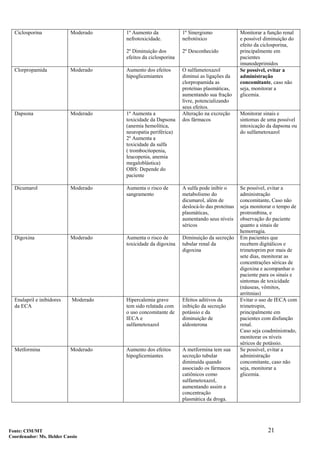 21
Ciclosporina Moderado 1º Aumento da
nefrotoxicidade.
2º Diminuição dos
efeitos da ciclosporina
1º Sinergismo
nefrotóxico
2º Desconhecido
Monitorar a função renal
e possível diminuição do
efeito da ciclosporina,
principalmente em
pacientes
imunodeprimidos
Clorpropamida Moderado Aumento dos efeitos
hipoglicemiantes
O sulfametoxazol
diminui as ligações da
clorpropamida as
proteínas plasmáticas,
aumentando sua fração
livre, potencializando
seus efeitos.
Se possível, evitar a
administração
concomitante, caso não
seja, monitorar a
glicemia.
Dapsona Moderado 1º Aumenta a
toxicidade da Dapsona
(anemia hemolítica,
neuropatia periférica)
2º Aumenta a
toxicidade da sulfa
( trombocitopenia,
leucopenia, anemia
megaloblástica)
OBS: Depende do
paciente
Alteração na excreção
dos fármacos
Monitorar sinais e
sintomas de uma possível
intoxicação da dapsona ou
do sulfametoxazol
Dicumarol Moderado Aumenta o risco de
sangramento
A sulfa pode inibir o
metabolismo do
dicumarol, além de
deslocá-lo das proteínas
plasmáticas,
aumentando seus níveis
séricos
Se possível, evitar a
administração
concomitante. Caso não
seja monitorar o tempo de
protrombina, e
observação do paciente
quanto a sinais de
hemorragia.
Digoxina Moderado Aumenta o risco de
toxicidade da digoxina
Diminuição da secreção
tubular renal da
digoxina
Em pacientes que
recebem digitálicos e
trimetoprim por mais de
sete dias, monitorar as
concentrações séricas de
digoxina e acompanhar o
paciente para os sinais e
sintomas de toxicidade
(náuseas, vômitos,
arritmias)
Enalapril e inibidores
da ECA
Moderado Hipercalemia grave
tem sido relatada com
o uso concomitante de
IECA e
sulfametoxazol
Efeitos aditivos da
inibição da secreção
potássio e da
diminuição de
aldosterona
Evitar o uso de IECA com
trimetropin,
principalmente em
pacientes com disfunção
renal.
Caso seja coadministrado,
monitorar os níveis
séricos de potássio.
Metformina Moderado Aumento dos efeitos
hipoglicemiantes
A metformina tem sua
secreção tubular
diminuída quando
associado os fármacos
catiônicos como
sulfametoxazol,
aumentando assim a
concentração
plasmática da droga.
Se possível, evitar a
administração
concomitante, caso não
seja, monitorar a
glicemia.
Fonte: CIM/MT
Coordenador: Ms. Helder Cassio
 