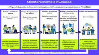 Guia Prático para Elaboração do Plano Municipal de Saúde 2026-2029 | PDF