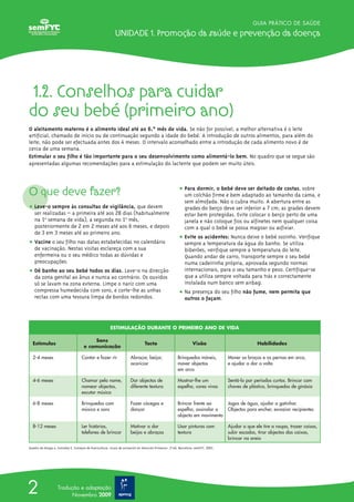 GUIA PRÁTICO DE SAÚDE

                                                             Unidade 1. Promoção da saúde e prevenção da doença




1.2. Conselhos para cuidar
do seu bebé (primeiro ano)
O aleitamento materno é o alimento ideal até ao 6.ºº mês de vida. Se não for possível, a melhor alternativa é o leite
artificial, chamado de início ou de continuação segundo a idade do bebé. A introdução de outros alimentos, para além do
leite, não pode ser efectuada antes dos 4 meses. O intervalo aconselhado entre a introdução de cada alimento novo é de
cerca de uma semana.
Estimular o seu filho é tão importante para o seu desenvolvimento como alimentá-lo bem. No quadro que se segue são
apresentadas algumas recomendações para a estimulação do lactente que podem ser muito úteis.




O que deve fazer?                                                                                          ț Para dormir, o bebé deve ser deitado de costas, sobre
                                                                                                             um colchão firme e bem adaptado ao tamanho da cama, e
                                                                                                             sem almofada. Não o cubra muito. A abertura entre as
ț Leve-o sempre às consultas de vigilância, que devem                                                        grades do berço deve ser inferior a 7 cm; as grades devem
  ser realizadas – a primeira até aos 28 dias (habitualmente                                                 estar bem protegidas. Evite colocar o berço perto de uma
  na 1ªªºaª semana de vida), a segunda no 1oº mês,                                                           janela e não coloque fios ou alfinetes nem qualquer coisa
  posteriormente de 2 em 2 meses até aos 6 meses, e depois                                                   com a qual o bebé se possa magoar ou asfixiar.
  de 3 em 3 meses até ao primeiro ano.
                                                                                                           ț Evite os acidentes: Nunca deixe o bebé sozinho. Verifique
ț Vacine o seu filho nas datas estabelecidas no calendário                                                   sempre a temperatura da água do banho. Se utiliza
  de vacinação. Nestas visitas esclareça com a sua                                                           biberões, verifique sempre a temperatura do leite.
  enfermeira ou o seu médico todas as dúvidas e                                                              Quando andar de carro, transporte sempre o seu bebé
  preocupações.                                                                                              numa cadeirinha própria, aprovada segundo normas
ț Dê banho ao seu bebé todos os dias. Lave-o na direcção                                                     internacionais, para o seu tamanho e peso. Certifique-se
  da zona genital ao ânus e nunca ao contrário. Os ouvidos                                                   que a utiliza sempre voltada para trás e correctamente
  só se lavam na zona externa. Limpe o nariz com uma                                                         instalada num banco sem airbag.
  compressa humedecida com soro, e corte-lhe as unhas                                                      ț Na presença do seu filho não fume, nem permita que
  rectas com uma tesoura limpa de bordos redondos.                                                           outros o façam.



                                                          ESTIMULAÇÃO DURANTE O PRIMEIRO ANO DE VIDA

                                           Sons
  Estímulos                                                                       Tacto                             Visão                            Habilidades
                                       e comunicação

  2-4 meses                          Cantar e fazer rir                 Abraçar, beijar,                  Brinquedos móveis,           Mover os braços e as pernas em arco,
                                                                        acariciar                         mover objectos               e ajudar a dar a volta
                                                                                                          em arco

  4-6 meses                          Chamar pelo nome,                  Dar objectos de                   Mostrar-lhe um               Sentá-lo por períodos curtos. Brincar com
                                     nomear objectos,                   diferente textura                 espelho, cores vivas         chaves de plástico, brinquedos de ginásio
                                     escutar música

  6-8 meses                          Brinquedos com                     Fazer cócegas e                   Brincar frente ao            Jogos de água, ajudar a gatinhar.
                                     música e sons                      dançar                            espelho, assinalar o         Objectos para encher, esvaziar recipientes
                                                                                                          objecto em movimento

  8-12 meses                         Ler histórias,                     Motivar a dar                     Usar pinturas com            Ajudar a que ele tire a roupa, trazer coisas,
                                     telefones de brincar               beijos e abraços                  textura                      subir escadas, tirar objectos das caixas,
                                                                                                                                       brincar na areia
Quadro de Aliaga a, González E. Consejos de Puericultura. «Guia de actuación en Atención Primaria». 2aª ed. Barcelona: semFYC, 2001.




2                   Tradução e adaptação
                          Novembro 2009
 