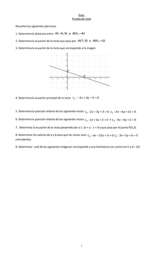 Guía
Prueba de nivel
Resuelve los siguientes ejercicios:
1. Determina la distancia entre )4,1(y)3,5( −− BA
2. Determina la ecuación de la recta que pasa por )1,6(y)3,7( −BA
3. Determina la ecuación de la recta que corresponde a la imagen
4. Determina la ecuación principal de la recta 0932:1 =−+− yxL
5. Determina la posición relativa de las siguientes rectas 0332:1 =+− yxL 01264:1 =+− yxL
6. Determina la posición relativa de las siguientes rectas 0332:1 =++ yxL y 0264:2 =+− yxL
7. Determina la ecuación de la recta perpendicular a L: 2x + y - 1 = 0 y que pasa por el punto P(5,3)
8. Determinar los valores de a y b para que las rectas sean 0315:1 =+− yaxL 053:2 =++ byxL
coincidentes
9. Determinar cuál de las siguientes imágenes corresponde a una homotecia con centro en C y k= -0,5
1
 