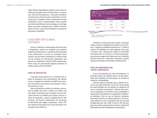 ETAPA 4 l   ELABORAÇÃO DO DIAGNÓSTICO                                                                   Guia Municipal de Prevenção da Violência Letal contra Adolescentes e Jovens



                               balho infantil, dependência química, entre outras di-
                               nâmicas que podem provocar danos físicos e emocio-        Tabela 2_Número de vítimas de homicídio com
                                                                                         idade entre 12 e 18 anos por sexo,
                               nais. Para esse levantamento, é necessário identificar    Brasil – 2008
                               como funciona o fluxo da rede no município e as insti-
                                                                                                                 frequência (F)           %
                               tuições que a compõem. Tendo conhecimento dessas
                               instituições, torna-se imprescindível visitar aquelas         Masculino               6.850            93,3%
                               que forem identificadas como estratégicas e investigar         Feminino                488              6,7%
                               quais as lacunas e gargalos para o melhor funciona-
                                                                                                Total                7.338             100%
                               mento da rede, o que poderá colaborar no projeto de
                               prevenção à letalidade.

                                                                                         Fonte: Sistema de Informação sobre Mortalidade
                                                                                         (Ministério da Saúde)

                               O que Fazer com os Dados
                               Coletados?                                                  A Tabela 2 é composta por três colunas. A primeira
                                                                                        coluna contém as categorias da variável (sexo da víti-
                                  Uma vez coletadas as informações relevantes para      ma). A segunda, intitulada Frequência ou “f” indica o
                                                                                                                                      ,
                               o Diagnóstico, poderá ser realizada uma primeira         número de indivíduos em cada categoria, bem como
                               análise para dimensionar o problema dos homicídios       o número total 7.338 pessoas vítimas de homicídio
                               contra adolescentes e jovens no município. Neste         com idade entre 12 e 18 anos. E a terceira coluna apre-
                               sentido, será necessário transformar os dados brutos     senta as porcentagens das vítimas por sexo, revelando
                               em um conjunto de informações organizadas, que           de forma clara que o masculino representa a grande
                               possam ser analisadas e sejam de fácil compreensão.      maioria das vítimas de homicídio na adolescência.
                               Nesta seção são apresentadas algumas maneiras de
                               analisar dados sobre homicídios.
                                                                                        Taxa de homicídios por
                                                                                        100 mil habitantes
                               Análise descritiva                                           A taxa de homicídios por 100 mil habitantes é o
                                   O primeiro passo poderá ser a construção de ta-      indicador clássico da violência letal e um dos indica-
                                                                                        dores mais utilizados, de forma geral, nos estudos de
                               belas de frequência das características das vítimas,
                                                                                        violência e criminalidade.
                               como a contagem de indivíduos do BDVF que possu-
                                                                                            Uma taxa pode ser definida como o número de ve-
                               am uma mesma característica, por exemplo, o sexo, a
                                                                                        zes em que dado fenômeno ocorre em certo período
                               faixa etária ou a raça.
                                                                                        de tempo dividido por um número de referência, tal
                                   Além da frequência, poderá ser inserido o percen-
                                                                                        como o tamanho da população. A divisão pelo tama-
                               tual na análise. Para isso, o número de vítimas com
                                                                                        nho da população é necessária a fim de possibilitar a
                               uma dada característica (por exemplo, do sexo mas-
                                                                                        comparação da incidência em populações de diferen-
                               culino) deverá ser dividido pelo número total de ví-     tes tamanhos. Uma vez que os números resultantes
                               timas de homicídio e, depois, multiplicado por 100.      desta razão tendem a ser muito pequenos e, desta ma-
                               Portanto, 150 homens assassinados em um grupo            neira, difíceis de se ler e interpretar, eles são em geral
                               de 200 vítimas dão origem à proporção . Assim, 75%       multiplicados por 100, 1.000, 10 mil ou 100 mil, para
                               das vítimas de homicídio são do sexo masculino (ver      gerar um número mais acessível, tal qual o número de
                               exemplo real na Tabela 2).                               homicídios por 100 mil habitantes da população.


82                                                                                                                                                                              83
 