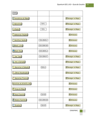 CENSIPAM |
24Quantum GIS 1.4.0 – Guia do Usuário
X Navegar no MapaCtrl+RAtualizar
X AtributosCtrl+Shift+BMostra Favoritos
X AtributosCtrl+BNovo Favorito
X AtributosDicas do Mapa
X AtributosAproximar ao tamanho real
X Navegar no MapaAproximar Próxima
X Navegar no MapaÚltima Visualização
X Navegar no MapaCtrl+JAproximar à Seleção
X Navegar no MapaVer a Camada
X Navegar no MapaCtrl+Shift+FVer Tudo
X AtributosCtrl+Shift+JMedir Área
X AtributosCtrl+Shift+MMedir Linha
X AtributosCtrl+Shift+IIdentificar feições
X AtributosSelecionar Feições
X Navegar no MapaCtrl+-Afastar
X Navegar no MapaCtrl++Aproximar
X Navegar no MapaPanorâmica do Mapa
Exibir
 