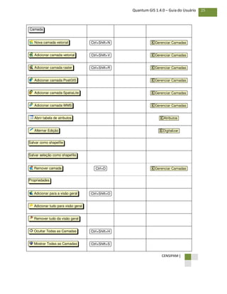 CENSIPAM |
25Quantum GIS 1.4.0 – Guia do Usuário
Ctrl+Shift+SMostrar Todas as Camadas
Ctrl+Shift+HOcultar Todas as Camadas
Remover tudo da visão geral
Adicionar tudo para visão geral
Ctrl+Shift+OAdicionar para a visão geral
Propriedades
X Gerenciar CamadasCtrl+DRemover camada
Salvar seleção como shapefile
Salvar como shapefile
X DigitalizarAlternar Edição
X AtributosAbrir tabela de atributos
X Gerenciar CamadasAdicionar camada WMS
X Gerenciar CamadasAdicionar camada SpatiaLite
X Gerenciar CamadasAdicionar camada PostGIS
X Gerenciar CamadasCtrl+Shift+RAdicionar camada raster
X Gerenciar CamadasCtrl+Shift+VAdicionar camada vetorial
X Gerenciar CamadasCtrl+Shift+NNova camada vetorial
Camada
 