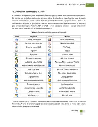 CENSIPAM |
97Quantum GIS 1.4.0 – Guia do Usuário
10.COMPOSITOR DE IMPRESSÃO (LAYOUT)
O compositor de impressão prevê uma melhora na elaboração do modelo e das capacidades de impressão.
Ele permite que você adicione elementos tais como a área de extensão do mapa, legenda, barra de escala,
imagens, formas básicas, setas e rótulos de texto.Você pode dimensionar, agrupar e alinhar a posição de
cada elemento, e ajustar as propriedades para criar seu modelo.O modelo pode ser impresso ou exportado
para formatos de imagem, Postscript, PDF ou SVG 8 , e você pode salvar o modelo e carregá-lo novamente
em outra sessão.Veja uma lista de ferramentas na tabela 6:
Tabela 6: Ferramentas do Compositor de Impressão
Ícone Objetivo Ícone Objetivo
Carrega do Modelo Salva como Modelo
Exportar como imagem Exportar como PDF
Exportar como SVG Ver Tudo
Imprimir Afastar
Aproximar Atualizar Visão
Adicionar novo mapa Adicionar Imagem
Adicionar Novo Rótulo Adicionar Nova Legenda Vetorial
Adicionar Nova Barra de Escala Adiciona forma básica
Adiciona Seta Adiciona Tabela de Atributos
Selecionar/Mover Ítem Mover item do conteúdo
Agrupar itens Desagrupar itens
Elevar itens selecionados Abaixar itens selecionados
Trazer para frente Enviar para trás
Alinhar itens à esquerda Alinhar itens à direita
Centraliza itens Centraliza na vertical
Alinha ao topo Alinha à base
Todas as ferramentas do Compositor de impressão estão disponíveis nos menus e como ícones na barra de
ferramentas. A barra de ferramentas pode ser desativada clicando com botão direito do mouse sobre a barra
de ferramentas, e desmarcando a caixa.
 