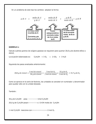 28
En un problema de este tipo los cambios adoptan la forma:
Bdeg
Bdemoles
Bdeg
x
Ademoles
Bdemoles
x
Adeg
Ademoles
xAdeg 
EJEMPLO 1:
Calcule cuántos gramos de oxígeno gaseoso se requieren para quemar 20,0 g de alcohol etílico o
etanol.
La ecuación balanceada es: C2H5OH + 3 O2  2 CO2 + 3 H2O
Siguiendo los pasos analizados anteriormente:
Como se aprecia en la serie de factores, las unidades se cancelan en numerador y denominador
para quedar sólo con la unidad deseada.
También:
46 g de C2H5OH pesa -------------1mol C2H5OH
20,0 g de C2H5OH pesan-------------x: 0.434 moles de C2H5OH
1 mol C2H5OH reacciona con----------------------3 mol O2
La masa molar
invertida de A
Convierte g de
A en moles de A
La masa molar
de B convierte
moles de B en
g de B.
Factor
estequiométrico
convierte moles
de A en moles
de B
 