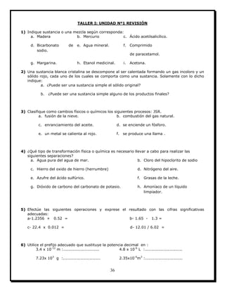 36
TALLER I: UNIDAD Nº1 REVISIÓN
1) Indique sustancia o una mezcla según corresponda:
a. Madera b. Mercurio c. Ácido acetilsalicílico.
d. Bicarbonato de
sodio.
e. Agua mineral. f. Comprimido
de paracetamol.
g. Margarina. h. Etanol medicinal. i. Acetona.
2) Una sustancia blanca cristalina se descompone al ser calentada formando un gas incoloro y un
sólido rojo, cada uno de los cuales se comporta como una sustancia. Solamente con lo dicho
indique:
a. ¿Puede ser una sustancia simple el sólido original?
b. ¿Puede ser una sustancia simple alguno de los productos finales?
3) Clasifique como cambios físicos o químicos los siguientes procesos: JSR.
a. fusión de la nieve. b. combustión del gas natural.
c. enranciamiento del aceite. d. se enciende un fósforo.
e. un metal se calienta al rojo. f. se produce una llama .
4) ¿Qué tipo de transformación física o química es necesario llevar a cabo para realizar las
siguientes separaciones?
a. Agua pura del agua de mar. b. Cloro del hipoclorito de sodio
c. Hierro del oxido de hierro (herrumbre) d. Nitrógeno del aire.
e. Azufre del ácido sulfúrico. f. Grasas de la leche.
g. Dióxido de carbono del carbonato de potasio. h. Amoníaco de un líquido
limpiador.
5) Efectúe las siguientes operaciones y exprese el resultado con las cifras significativas
adecuadas:
a-1.2356 + 0.52 = b- 1.65 - 1.3 =
c- 22.4 x 0.012 = d- 12.01 / 6.02 =
6) Utilice el prefijo adecuado que sustituye la potencia decimal en :
3.4 x 10-12
m :........................... 4.8 x 10-6
L :............................
7.23x 103
g :............................ 2.35x10-6
m3
:............................
 