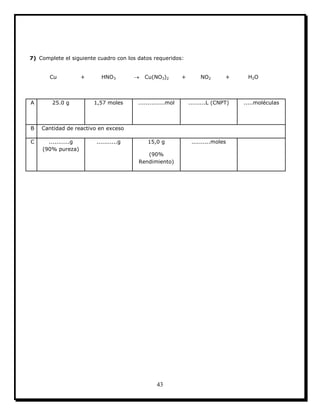43
7) Complete el siguiente cuadro con los datos requeridos:
Cu + HNO3  Cu(NO3)2 + NO2 + H2O
A 25.0 g 1,57 moles ..............mol .........L (CNPT) .....moléculas
B Cantidad de reactivo en exceso
C ...........g
(90% pureza)
...........g 15,0 g
(90%
Rendimiento)
..........moles
 