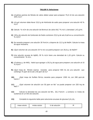 49
TALLER V: Soluciones
1) ¿Cuántos gramos de Nitrato de calcio deben pesar para preparar 75,0 ml de una solución
30% m/v?
2) ¿A qué volumen debe llevar 25,0 g de Hidróxido de sodio para preparar una solución 40 %
m/v?
3) Calcule % m/m de una solución de Bromuro de calcio 66,7 % m/v y densidad 1,42 g/ml.
4) 150 g de solución de Carbonato de Sodio contienen 25,0 g de sal.¿Cuál es su concentración
% m/m?
5) Se necesita preparar una solución 30 %m/m y dispone de 12,5 g de NaOH. Calcule la masa
de agua necesaria.
6) ¿Qué volumen de una solución 25 % m/v se podrá preparar con 20,0 g. de NaOH?
7) Una solución acuosa de AgNO3 30 % m/m tiene una densidad de 1,32 g/ml. Calcule su
concentración % m/v.
8) ¿Cuántos g. de KNO3 habrá que agregar a 20,0 g de agua para preparar una solución al 10
% m/m?
9) ¿Qué masa de Nitrato cúprico necesita para preparar 500 mL de una solución que
contenga 75 ppm de la sal y 50 ppm de Cu?
10) ¿Qué masa de Sulfato férrico necesita para preparar 1500 mL con 280 ppm.de
hierro ?
11) ¿Qué volumen de solución con 50 ppm en Na+
se puede preparar con 320 mg de
NaCl ?
12) Calcule la densidad de una solución de NH3 20,3 %m/m y contiene 11 moles de
sustancia en un litro de solución.
13) Complete la siguiente tabla para soluciones acuosas de glucosa C6H12O6:
masa soluto moles soluto V de solución M
 