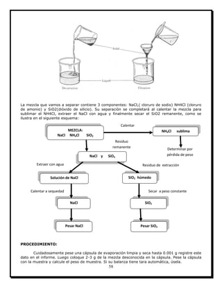 58
La mezcla que vamos a separar contiene 3 componentes: NaCl,( cloruro de sodio) NH4Cl (cloruro
de amonio) y SiO2(dióxido de silicio). Su separación se completará al calentar la mezcla para
sublimar el NH4Cl, extraer el NaCl con agua y finalmente secar el SiO2 remanente, como se
ilustra en el siguiente esquema:
PROCEDIMIENTO:
Cuidadosamente pese una cápsula de evaporación limpia y seca hasta 0.001 g registre este
dato en el informe. Luego coloque 2-3 g de la mezcla desconocida en la cápsula. Pese la cápsula
con la muestra y calcule el peso de muestra. Si su balanza tiene tara automática, úsela.
Calentar
MEZCLA:
NaCl NH4Cl SiO2
NH4Cl sublima
NaCl y SiO2
Solución de NaCl SiO2 húmedo
NaCl SiO2
Pesar NaCl Pesar SiO2
Determinar por
pérdida de peso
Residuo
remanente
Extraer con agua Residuo de extracción
Calentar a sequedad Secar a peso constante
 