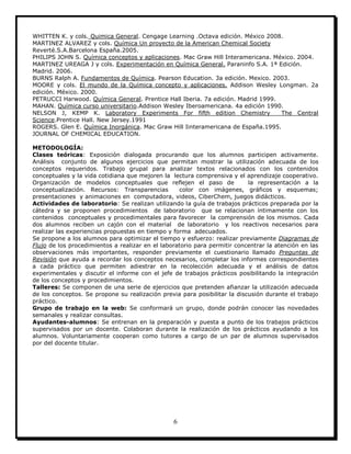 6
WHITTEN K. y cols. Quimica General. Cengage Learning .Octava edición. México 2008.
MARTINEZ ALVAREZ y cols. Química Un proyecto de la American Chemical Society
Reverté.S.A.Barcelona España.2005.
PHILIPS JOHN S. Química conceptos y aplicaciones. Mac Graw Hill Interamericana. México. 2004.
MARTINEZ UREAGA J y cols. Experimentación en Química General. Paraninfo S.A. 1ª Edición.
Madrid. 2006.
BURNS Ralph A. Fundamentos de Química. Pearson Education. 3a edición. Mexico. 2003.
MOORE y cols. El mundo de la Química concepto y aplicaciones. Addison Wesley Longman. 2a
edición. México. 2000.
PETRUCCI Harwood. Química General. Prentice Hall Iberia. 7a edición. Madrid 1999.
MAHAN. Química curso universitario.Addison Wesley Iberoamericana. 4a edición 1990.
NELSON J, KEMP K. Laboratory Experiments For fifth edition Chemistry The Central
Science.Prentice Hall. New Jersey.1991
ROGERS. Glen E. Química Inorgánica. Mac Graw Hill Iinteramericana de España.1995.
JOURNAL OF CHEMICAL EDUCATION.
METODOLOGÍA:
Clases teóricas: Exposición dialogada procurando que los alumnos participen activamente.
Análisis conjunto de algunos ejercicios que permitan mostrar la utilización adecuada de los
conceptos requeridos. Trabajo grupal para analizar textos relacionados con los contenidos
conceptuales y la vida cotidiana que mejoren la lectura comprensiva y el aprendizaje cooperativo.
Organización de modelos conceptuales que reflejen el paso de la representación a la
conceptualización. Recursos: Transparencias color con imágenes, gráficos y esquemas;
presentaciones y animaciones en computadora, videos, CiberChem, juegos didácticos.
Actividades de laboratorio: Se realizan utilizando la guía de trabajos prácticos preparada por la
cátedra y se proponen procedimientos de laboratorio que se relacionan íntimamente con los
contenidos conceptuales y procedimentales para favorecer la comprensión de los mismos. Cada
dos alumnos reciben un cajón con el material de laboratorio y los reactivos necesarios para
realizar las experiencias propuestas en tiempo y forma adecuados.
Se propone a los alumnos para optimizar el tiempo y esfuerzo: realizar previamente Diagramas de
Flujo de los procedimientos a realizar en el laboratorio para permitir concentrar la atención en las
observaciones más importantes, responder previamente el cuestionario llamado Preguntas de
Revisión que ayuda a recordar los conceptos necesarios, completar los informes correspondientes
a cada práctico que permiten adiestrar en la recolección adecuada y el análisis de datos
experimentales y discutir el informe con el jefe de trabajos prácticos posibilitando la integración
de los conceptos y procedimientos.
Talleres: Se componen de una serie de ejercicios que pretenden afianzar la utilización adecuada
de los conceptos. Se propone su realización previa para posibilitar la discusión durante el trabajo
práctico.
Grupo de trabajo en la web: Se conformará un grupo, donde podrán conocer las novedades
semanales y realizar consultas.
Ayudantes-alumnos: Se entrenan en la preparación y puesta a punto de los trabajos prácticos
supervisados por un docente. Colaboran durante la realización de los prácticos ayudando a los
alumnos. Voluntariamente cooperan como tutores a cargo de un par de alumnos supervisados
por del docente titular.
 