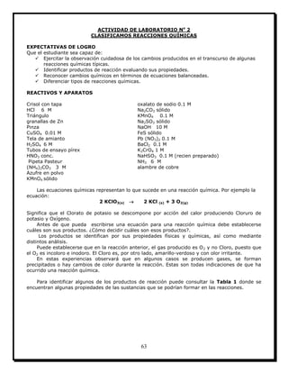 63
ACTIVIDAD DE LABORATORIO No
2
CLASIFICAMOS REACCIONES QUÍMICAS
EXPECTATIVAS DE LOGRO
Que el estudiante sea capaz de:
 Ejercitar la observación cuidadosa de los cambios producidos en el transcurso de algunas
reacciones químicas típicas.
 Identificar productos de reacción evaluando sus propiedades.
 Reconocer cambios químicos en términos de ecuaciones balanceadas.
 Diferenciar tipos de reacciones químicas.
REACTIVOS Y APARATOS
Crisol con tapa
HCl 6 M
Triángulo
granallas de Zn
Pinza
CuSO4 0.01 M
Tela de amianto
H2SO4 6 M
Tubos de ensayo pírex
HNO3 conc.
Pipeta Pasteur
(NH4)2CO3 3 M
Azufre en polvo
KMnO4 sólido
oxalato de sodio 0.1 M
Na2CO3 sólido
KMnO4 0.1 M
Na2SO3 sólido
NaOH 10 M
FeS sólido
Pb (NO3)2 0.1 M
BaCl2 0.1 M
K2CrO4 1 M
NaHSO3 0.1 M (recien preparado)
NH3 6 M
alambre de cobre
Las ecuaciones químicas representan lo que sucede en una reacción química. Por ejemplo la
ecuación:
2 KClO3(s)  2 KCl (s) + 3 O2(g)
Significa que el Clorato de potasio se descompone por acción del calor produciendo Cloruro de
potasio y Oxígeno.
Antes de que pueda escribirse una ecuación para una reacción química debe establecerse
cuáles son sus productos. ¿Cómo decidir cuáles son esos productos?.
Los productos se identifican por sus propiedades físicas y químicas, así como mediante
distintos análisis.
Puede establecerse que en la reacción anterior, el gas producido es O2 y no Cloro, puesto que
el O2 es incoloro e inodoro. El Cloro es, por otro lado, amarillo-verdoso y con olor irritante.
En estas experiencias observará que en algunos casos se producen gases, se forman
precipitados o hay cambios de color durante la reacción. Estas son todas indicaciones de que ha
ocurrido una reacción química.
Para identificar algunos de los productos de reacción puede consultar la Tabla 1 donde se
encuentran algunas propiedades de las sustancias que se podrían formar en las reacciones.
 
