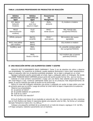 64
TABLA 1.ALGUNAS PROPIEDADES DE PRODUCTOS DE REACCIÓN
Sólidos
solubles en
agua
Sólidos
insolubles en
agua
Oxoaniones
del
Manganeso
Gases
KCl blanco
(solución
incolora)
CuS
azul muy
oscuro ó negro
MnO4
-
púrpura
H2 incoloro e inodoro
NH4Cl
blanco(solución
incolora)
Cu2S
negro
MnO4
2-
verde oscuro
NO2 marrón olor
pungente(TÓXICO)
KMnO4 púrpura BaCrO4
amarillo
MnO4
3-
azul oscuro
NO incoloro olor suave
agradable
MnCl2 rosa pálido
casi incoloro
BaCO3
blanco
CO2 incoloro e inodoro
Cu(NO3)2 azul PbCl2
blanco
Cl2 amarillo verdoso pálido
olor pungente(TOXICO)
MnO2
Pardo o marrón
H2S incoloro olor a huevos
podridos(TOXICO)
A- UNA REACCIÓN ENTRE LOS ELEMENTOS COBRE Y AZUFRE
REALICE ESTE EXPERIMENTO BAJO CAMPANA!!! Tome 5 cm de alambre de cobre y observe
sus propiedades. Su superficie es brillante, puede doblarse fácilmente y tiene color característico.
Haga un pequeño rollo con el alambre girándolo alrededor de un lápiz y póngalo en un crisol.
Agregue suficiente azufre pulverizado al crisol, tape y colóquelo sobre un triángulo. No olvide
que DEBE TRABAJAR BAJO CAMPANA porque parte del azufre puede formar SO2 que es nocivo.
Caliente el crisol primero suavemente y luego use una llama más caliente para que el botón
del crisol llegue a rojo. Continue calentando hasta que no se produzca más desprendimiento de
gases, lo que le indicará que todo el azufre se ha consumido.
Retire el crisol del triángulo utilizando una pinza y colóquelo sin quitar la tapa sobre una tela
de amianto para que se enfríe. Luego de enfriar el crisol retire la tapa e inspeccione la sustancia.
Observe sus propiedades.
1- se parece al Cobre?
2- Es posible doblarlo sin quebrarlo?.
3- Cuál es su color?
4- Ha ocurrido una reacción?
El Cu2S (Sulfuro de Cobre II) es insoluble en solución de NH3, (no reacciona con NH3) mientras
que el CuS (Sulfuro de Cobre I) reacciona dando una solución azul en NH3. Se forma un complejo
llamado Tetraamino Cobre (II) [ Cu (NH3)4] 2+
Coloque una pequeña cantidad de su producto en un tubo de ensayo y agregue 2 ml de NH3
6 M bajo campana. Caliente suavemente con el mechero.
 