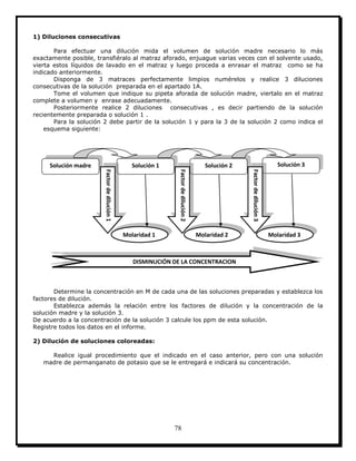 78
1) Diluciones consecutivas
Para efectuar una dilución mida el volumen de solución madre necesario lo más
exactamente posible, transfiéralo al matraz aforado, enjuague varias veces con el solvente usado,
vierta estos líquidos de lavado en el matraz y luego proceda a enrasar el matraz como se ha
indicado anteriormente.
Disponga de 3 matraces perfectamente limpios numérelos y realice 3 diluciones
consecutivas de la solución preparada en el apartado 1A.
Tome el volumen que indique su pipeta aforada de solución madre, viertalo en el matraz
complete a volumen y enrase adecuadamente.
Posteriormente realice 2 diluciones consecutivas , es decir partiendo de la solución
recientemente preparada o solución 1 .
Para la solución 2 debe partir de la solución 1 y para la 3 de la solución 2 como indica el
esquema siguiente:
Determine la concentración en M de cada una de las soluciones preparadas y establezca los
factores de dilución.
Establezca además la relación entre los factores de dilución y la concentración de la
solución madre y la solución 3.
De acuerdo a la concentración de la solución 3 calcule los ppm de esta solución.
Registre todos los datos en el informe.
2) Dilución de soluciones coloreadas:
Realice igual procedimiento que el indicado en el caso anterior, pero con una solución
madre de permanganato de potasio que se le entregará e indicará su concentración.
Solución madre Solución 1 Solución 2 Solución 3
Factordedilución1
Factordedilución2
Factordedilución3
Molaridad 1 Molaridad 2 Molaridad 3
DISMINUCIÓN DE LA CONCENTRACION
 