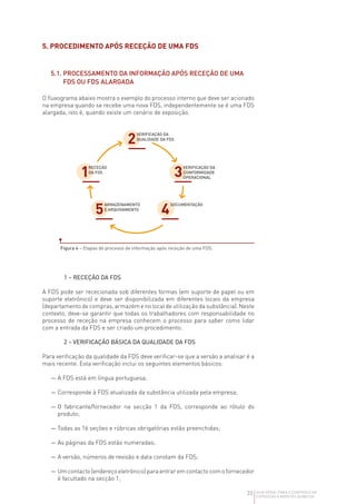 23 GUIA GERAL PARA O CONTROLO DA
EXPOSIÇÃO A AGENTES QUÍMICOS
5. PROCEDIMENTO APÓS RECEÇÃO DE UMA FDS
5.1. 
PROCESSAMENTO DA INFORMAÇÃO APÓS RECEÇÃO DE UMA
FDS OU FDS ALARGADA
O fluxograma abaixo mostra o exemplo do processo interno que deve ser acionado
na empresa quando se recebe uma nova FDS, independentemente se é uma FDS
alargada, isto é, quando existe um cenário de exposição.
RECEÇÃO
DA FDS
1
VERIFICAÇÃO DA
QUALIDADE DA FDS
2
VERIFICAÇÃO DA
CONFORMIDADE
OPERACIONAL
3
DOCUMENTAÇÃO
4
ARMAZENAMENTO
E ARQUIVAMENTO
5
1 – RECEÇÃO DA FDS
A FDS pode ser rececionada sob diferentes formas (em suporte de papel ou em
suporte eletrónico) e deve ser disponibilizada em diferentes locais da empresa
(departamento de compras, armazém e no local de utilização da substância). Neste
contexto, deve-se garantir que todas os trabalhadores com responsabilidade no
processo de receção na empresa conhecem o processo para saber como lidar
com a entrada da FDS e ser criado um procedimento.
2 – VERIFICAÇÃO BÁSICA DA QUALIDADE DA FDS
Para verificação da qualidade da FDS deve verificar-se que a versão a analisar é a
mais recente. Esta verificação inclui os seguintes elementos básicos:
— 
A FDS está em língua portuguesa;
— 
Corresponde à FDS atualizada da substância utilizada pela empresa;
— 
O fabricante/fornecedor na secção 1 da FDS, corresponde ao rótulo do
produto;
— 
Todas as 16 seções e rúbricas obrigatórias estão preenchidas;
— 
As páginas da FDS estão numeradas;
— 
A versão, números de revisão e data constam da FDS;
— 
Um contacto (endereço eletrónico) para entrar em contacto com o fornecedor
é facultado na secção 1;
Figura 4 – Etapas do processo de informação após receção de uma FDS.
 