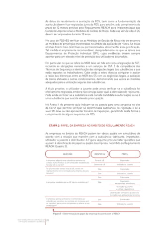 28
GUIA GERAL PARA O CONTROLO DA
EXPOSIÇÃO A AGENTES QUÍMICOS
As datas do recebimento e aceitação da FDS, bem como a fundamentação da
aceitação devem ficar registadas junto da FDS, para evidência do cumprimento do
prazo de 12 meses previsto pelo Regulamento REACH para implementação das
Condições Operacionais e Medidas de Gestão de Risco. Todas as versões das FDS
devem ser arquivadas durante 10 anos.
No caso de FDS+ES verificar se as Medidas de Gestão de Risco vão de encontro
às medidas de prevenção encontradas no âmbito da avaliação de riscos. Se estas
últimas forem mais restritivas ou pormenorizadas, documentar essa justificação.
Tal medida é amplamente recomendável, designadamente no que se refere aos
Equipamentos de Proteção Individual (EPI), cujas evidências devem sempre
apontar para um elevado nível de proteção dos utilizadores do produto.
Em particular no que se refere às MGR deve ser tida em conta a legislação de SST,
incluindo as obrigações inerentes a um serviços de SST. É da competência dos
Técnicos de Segurança a identificação das obrigações legais das substâncias a que
estão expostos os trabalhadores. Cabe ainda a estes técnicos comparar e avaliar
a razão das diferenças entre as MGR dos ES com as exigências legais, a avaliação
de riscos efetuada e outras condicionantes, demonstrando que aplica as medidas
adequadas para a utilização seguras das substâncias.
A título proativo, o utilizador a jusante pode ainda verificar se a substância foi
efetivamente registada, embora não consiga saber qual a identidade do registante.
Pode ainda verificar se a substância está na lista candidata a autorização ou se é
uma substância que suscita elevada preocupação.
No Anexo II do presente guia indicam-se os passos para uma pesquisa no site
da ECHA que permite verificar se determinada substância foi registada e se a
sua FDS deve ou não apresentar Cenário de Exposição, garantindo desta forma o
cumprimento de alguns requisitos da FDS.
ETAPA 2: PAPEL DA EMPRESA NO ÂMBITO DO REGULAMENTO REACH
As empresas no âmbito do REACH podem ter vários papéis em simultâneo de
acordo com a relação que mantêm com a substância: fabricante, importador,
utilizador a jusante e distribuidor. A Figura seguinte procura listar questões que
ajudam à identificação do papel ou papéis da empresa, no âmbito do Regulamento
REACH (Quadro 3).
Importador
Utilizador a jusante
Importador
Utilizador a jusante
Fabricante
Importador:
se importa a substância
Utilizador a jusante:
se utiliza a substância
Distribuidor: armazena e coloca no
mercado para utilização de terceiros
Distribuidor
Utilizador a jusante
A empresa adquire uma substância estreme ou
contida numa mistura a um fornecedor estabelecido
fora da UE ou na UE?
Se o fornecedor estiver fora da UE, existe um
representante único nomeado pela empresa do país
terceiro?
A empresa estabelecida na UE fabrica substâncias?
A empresa apenas armazena e comercializa as
substâncias estremes ou contidas em misturas sem
as transferir para outros recipientes ou alterar a sua
embalagem?
QUESTÃO RESPOSTA PAPEL
Fora da UE
Dentro da UE
Não
Sim
Sim
Não
Sim
Não
Figura 7 – Determinação do papel da empresa de acordo com o REACH
 