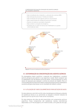 30
GUIA GERAL PARA O CONTROLO DA
EXPOSIÇÃO A AGENTES QUÍMICOS
O EMPREGADOR DEVE AVALIAR A EXPOSIÇÃO AOS AGENTES QUÍMICOS
NOS SEGUINTES CONTEXTOS:
—Após remodelação das instalações, ou alteração dos sistemas AVAC;
—Após alteração de processos / métodos de trabalho;
—Após introdução de novos agentes químicos nos processos;
—Após implementação de medidas de prevenção / proteção;
—Quando solicitado por autoridade competente;
—Após acidente ou situação de emergência;
—
No âmbito de um cenário de doença dos trabalhadores ou quando
comunicado por estes.
8.1. DETERMINAÇÃO DA CONCENTRAÇÃO DOS AGENTES QUÍMICOS
Os empregadores devem quantificar a exposição dos trabalhadores a produtos
químicos perigosos para garantir a sua segurança e saúde. Devem assegurar que
os trabalhadores não são expostos acima dos valores limite de exposição ou outros
valores de exposição para avaliação e controlo do ambiente de trabalho. Para um
controloadequadodoambientedetrabalhoaavaliaçãodaexposiçãodostrabalhadores
a produtos perigosos deve basear-se em resultados de medição e análise.
8.1.1.UTILIZAÇÃO DE TUBOS COLORIMÉTRICOS PARA DETEÇÃO DE GASES
Os tubos detetores colorimétricos têm sido a metodologia escolhida para a deteção
de substâncias tóxicas no ar, permitindo um despiste e evitando medições de
agentes químicos que de outro modo seriam necessárias.
Os tubos detetores são tubos de vidro preenchidos com componentes químicos
específicos. Esses componentes são substâncias reativas colorimétricas
depositadas ou em fitas de papel ou em material sólido, como grãos de sílica gel,
Adequação das
Medidas de
Prevenção
Reavaliação
Análise do posto
de trabalho
Identificação
dos perigos
Informação sobre
os produtos
químicos
Análise das
FDS e Rótulos
dos Produtos
Avaliação de
riscos
Figura 8 –Processo de Avaliação dos Riscos Químicos.
 