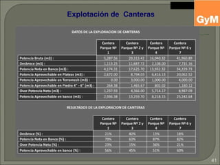 Explotación de  Canteras 