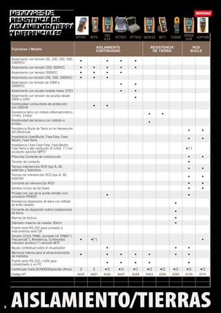 Guía rápida de selección HT 2018 | PDF