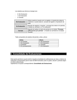 Los estados que ahora se manejan son:

        -     0: Sin Evaluación
        -     1: En Evaluación
        -     2: Cerrado

                                  Implica cuando el usuario aún no registra, ni importa las notas en
            Sin Evaluación        el sistema o cuando está en proceso de registro o importación de
                                  notas.
                                  Después de registrar o importar, y procesar las notas en el periodo,
            En Evaluación
                                  el estado se cambiará en “En evaluación”.
                                  Después de realizar el cierre de periodo en el módulo “Procesar
               Cerrado            calificaciones por periodo “, el estado se cambiará en el estado
                                  “Cerrado”.


        Tabla comparativa de estados del periodo, antes y ahora:

                 Antes:                                Ahora:
                 0: sin Evaluar                        0: Sin Evaluación
                 1: En Evaluación                      1: En Evaluación
                 2: Evaluado                           2: Cerrado
                 3: En procesamiento                   1: En Evaluación




5. Consolidado de Evaluaciones

Esta opción permite al usuario emitir el reporte consolidado de calificaciones por área y criterios de
evaluación (componentes para el caso de EBA Avanzado); para un grado, sección y periodo según
el criterio seleccionado.
Ingresamos a la opción correspondiente: Consolidado de Evaluaciones.
 