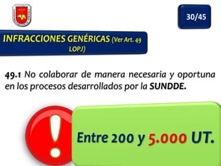 49.1 No colaborar de manera necesaria y oportuna
en los procesos desarrollados por la SUNDDE.

 