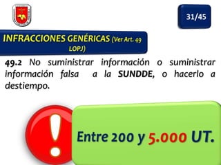 49.2 No suministrar información o suministrar
información falsa a la SUNDDE, o hacerlo a
destiempo.

 
