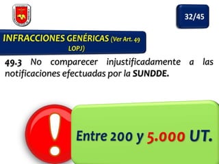 49.3 No comparecer injustificadamente a las
notificaciones efectuadas por la SUNDDE.

 