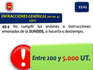 49.4 No cumplir las ordenes o instrucciones
emanadas de la SUNDDE, o hacerlo a destiempo.

 
