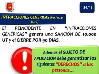 El
REINCIDENTE
EN
“INFRACCIONES
GENÉRICAS” genera una SANCIÓN DE 10.000
UT y el CIERRE POR 90 DIAS.

 
