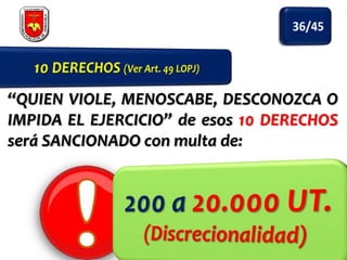 “QUIEN VIOLE, MENOSCABE, DESCONOZCA O
IMPIDA EL EJERCICIO” de esos 10 DERECHOS
será SANCIONADO con multa de:

 