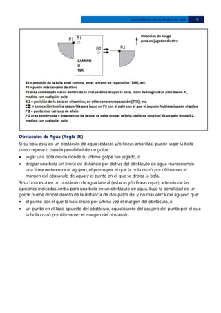 Guía Rápida de las Reglas de Golf

15 

Obstáculos de Agua (Regla 26)
Si su bola está en un obstáculo de agua (estacas y/o líneas amarillas) puede jugar la bola
como repose o bajo la penalidad de un golpe:
•

jugar una bola desde donde su último golpe fue jugado, o

•

dropar una bola sin límite de distancia por detrás del obstáculo de agua manteniendo
una línea recta entre el agujero, el punto por el que la bola cruzó por última vez el
margen del obstáculo de agua y el punto en el que se dropa la bola.

Si su bola está en un obstáculo de agua lateral (estacas y/o líneas rojas), además de las
opciones indicadas arriba para una bola en un obstáculo de agua, bajo la penalidad de un
golpe puede dropar dentro de la distancia de dos palos de, y no más cerca del agujero que:
•

el punto por el que la bola cruzó por última vez el margen del obstáculo, o

•

un punto en el lado opuesto del obstáculo, equidistante del agujero del punto por el que
la bola cruzó por última vez el margen del obstáculo.

 